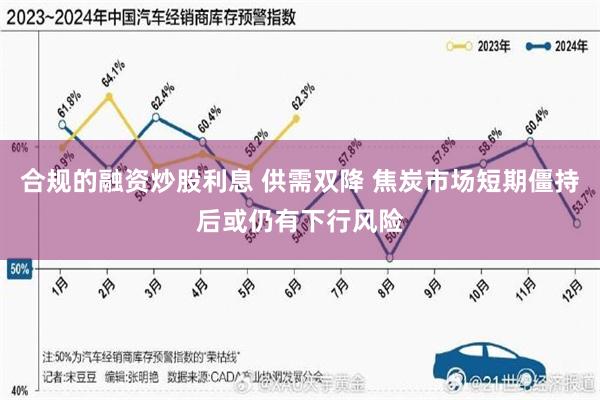 合规的融资炒股利息 供需双降 焦炭市场短期僵持后或仍有下行风险