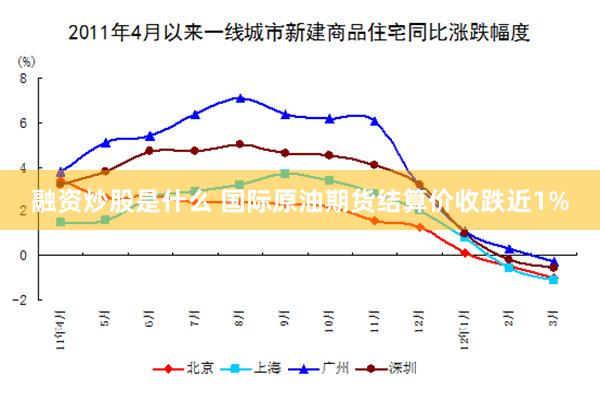 融资炒股是什么 国际原油期货结算价收跌近1%