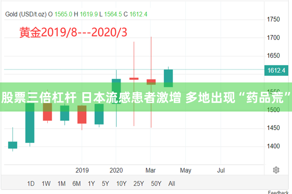 股票三倍杠杆 日本流感患者激增 多地出现“药品荒”